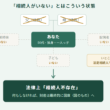 おひとりさまの終活 ― 相続人がいない50代のあなたへ、財産と最期の段取りを自分で決める方法｜金沢の司法書士が解説