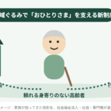 社会福祉法人が「おひとりさま支援」の担い手に ― 改正社会福祉法（2026年成立）を行政書士が解説