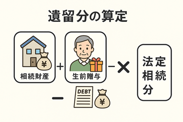 遺留分算定にあたって相続財産の範囲は？司法書士がわかりやすく解説