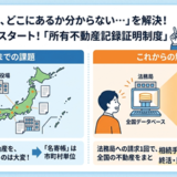 「親の不動産、どこにあるか分からない…」を解決！