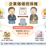 「企業価値担保権」という新しい担保制度が施行されました
